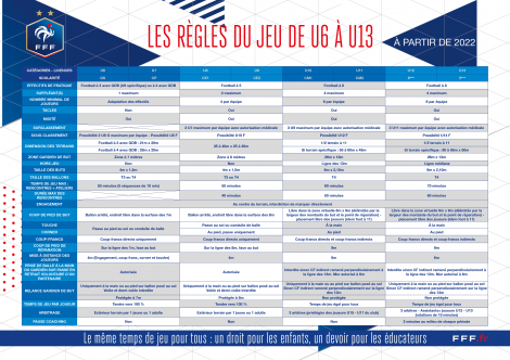 Les Pratiques U7 U9 U11 U13 DISTRICT DE SAVOIE DE FOOTBALL